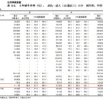 国立がん研究センター公表の５年生存率報告